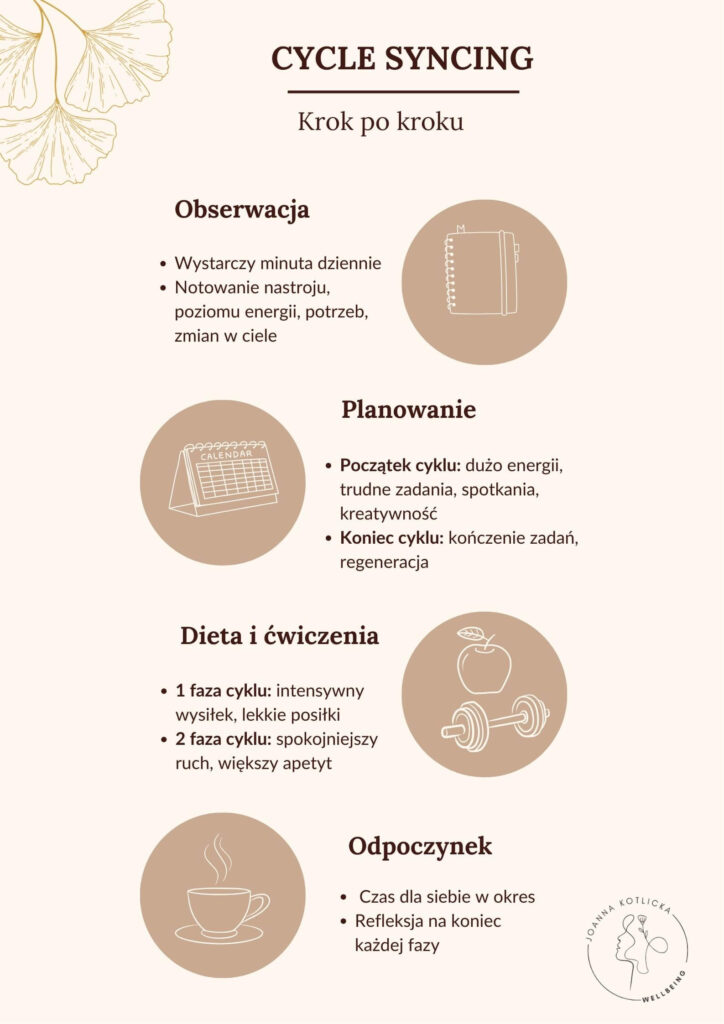 Przewodnik krok po kroku jak wprowadzić cycle syncing w zycie