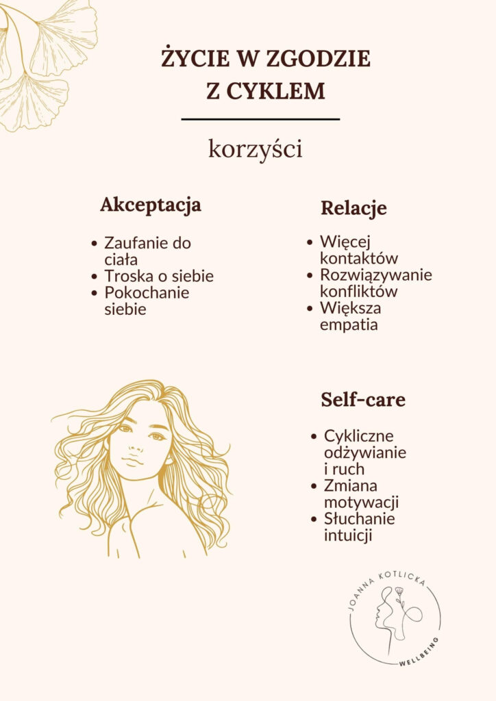 Infografika na temat korzyści cycle syncing