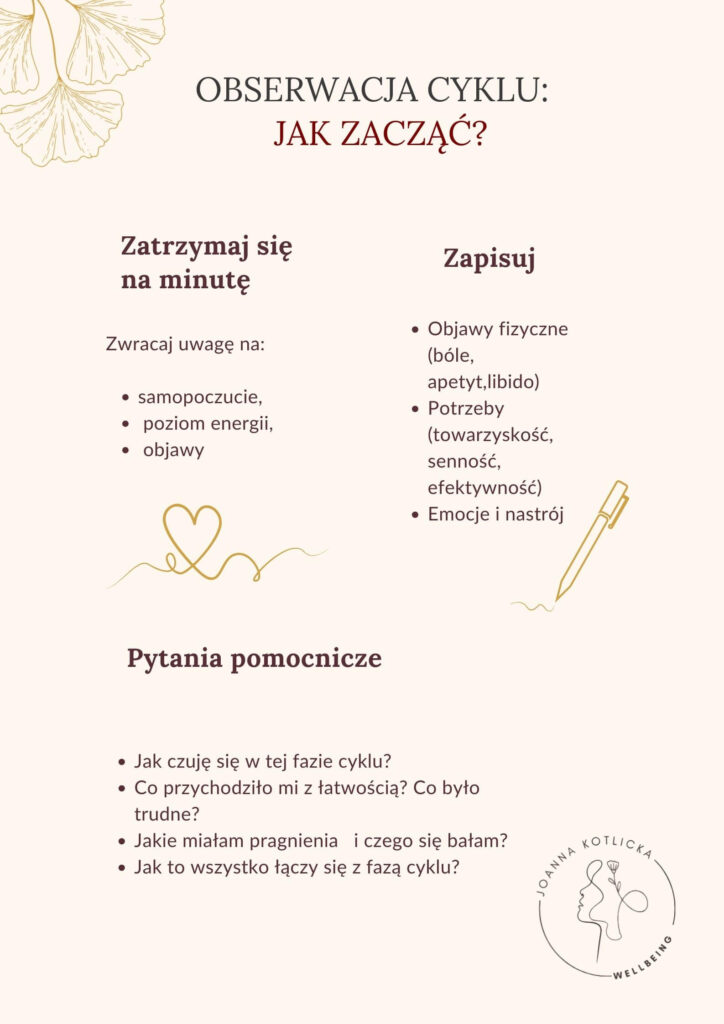 Infografika na temat obserwacji cyklu
