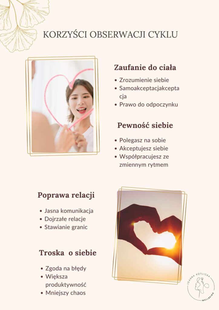 Infografika na temat korzyści obserwacji cyklu