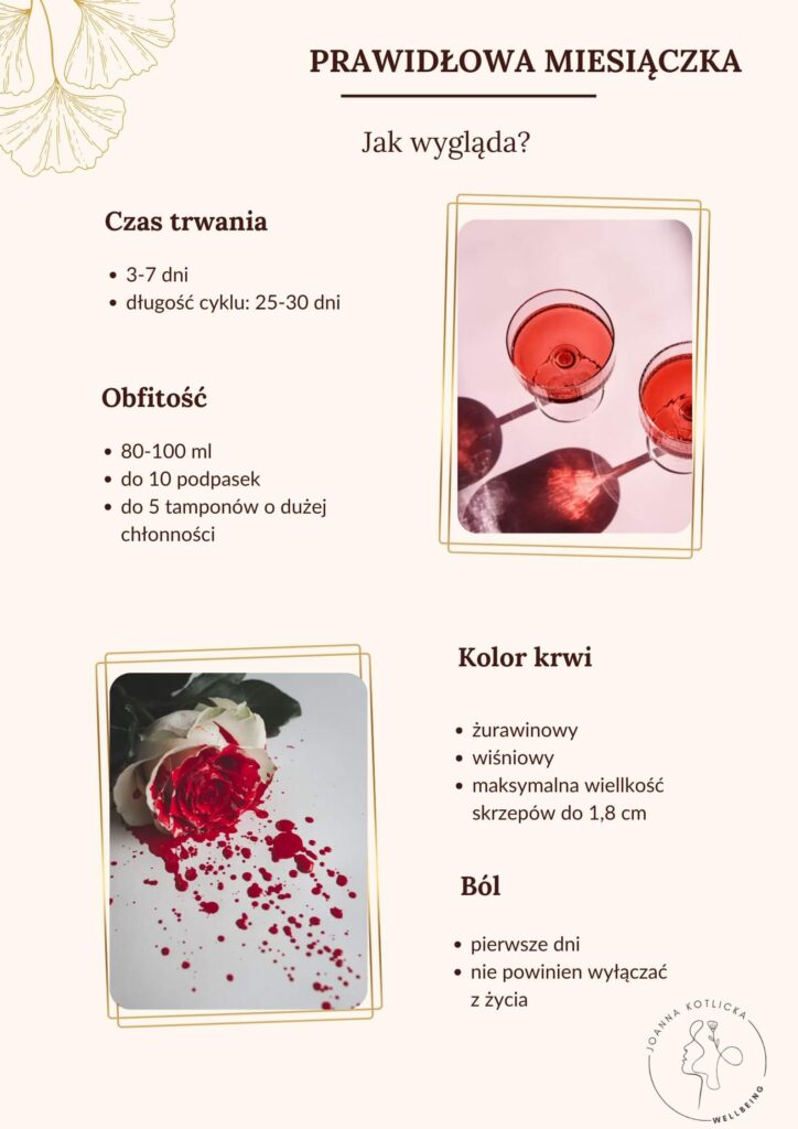 Infografika na temat parametrów prawidłowej miesiączki