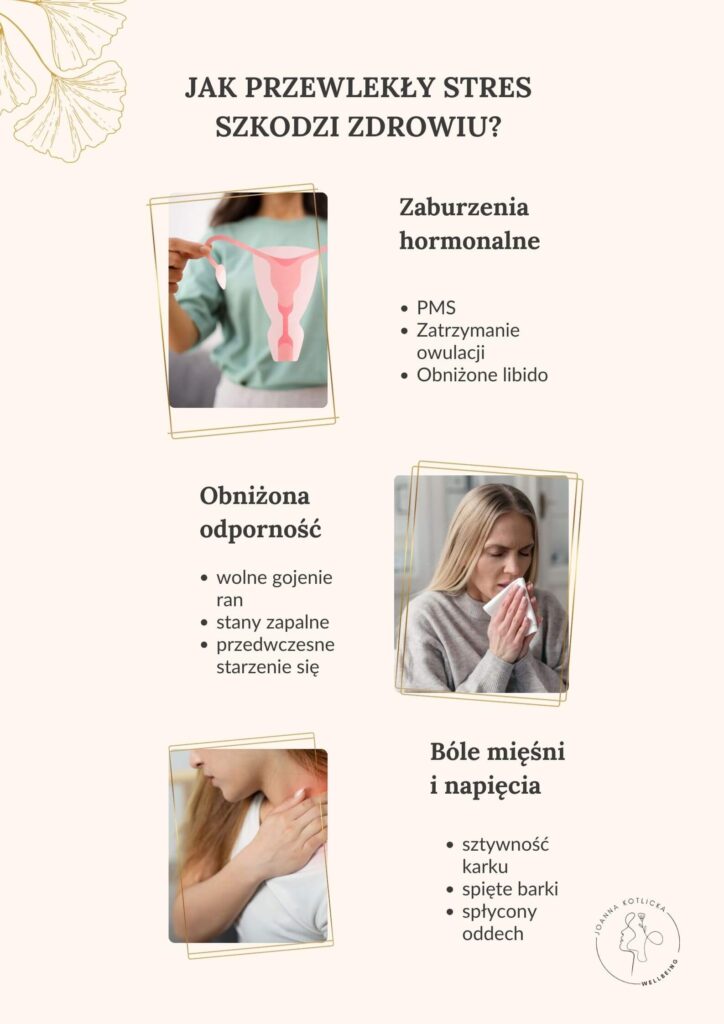 Infografika na temat skutków zdrowotnych przewlekłego stresu