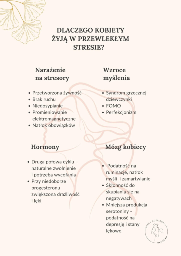 Infografika na temat przyczyn przewlekłego stresu u kobiet