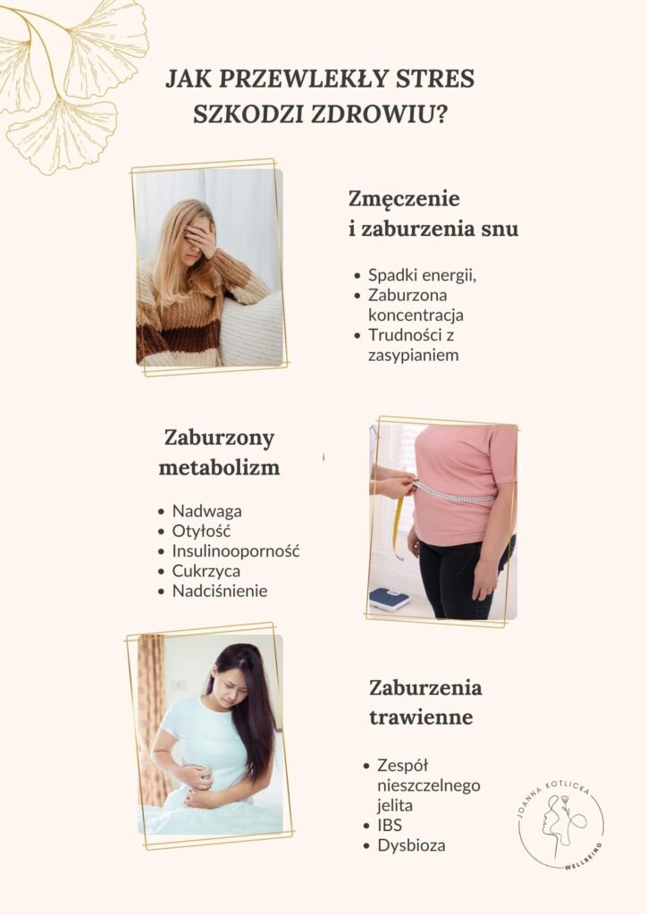 Infografika na temat wpływu na zdrowie przewlekłego stresu