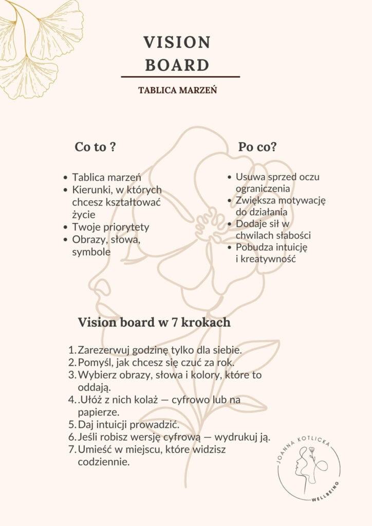 Infografika na temat vision board, czyli tablicy marzeń