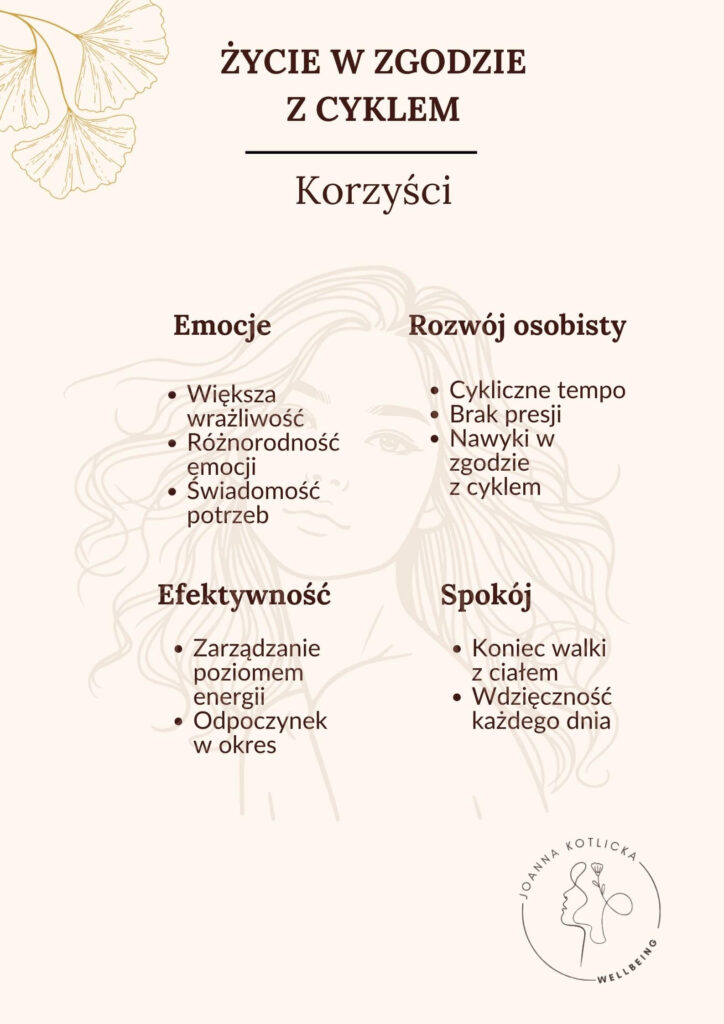 Infografika na temat korzyści życia w zgodzie z cyklem