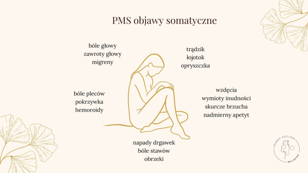 Infografika z objawami somatycznymi PMS