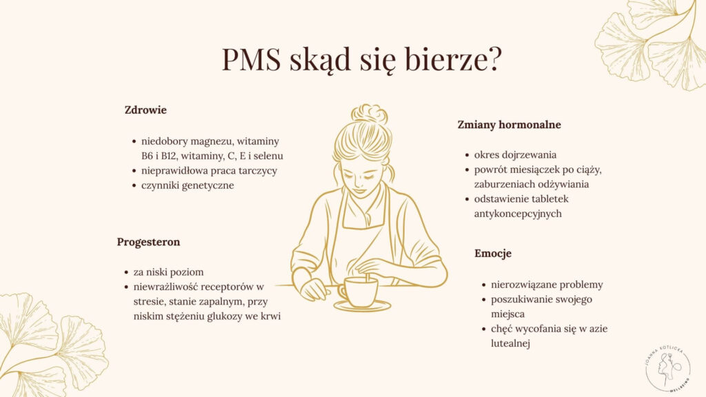 Infografika z przyczynami PMS